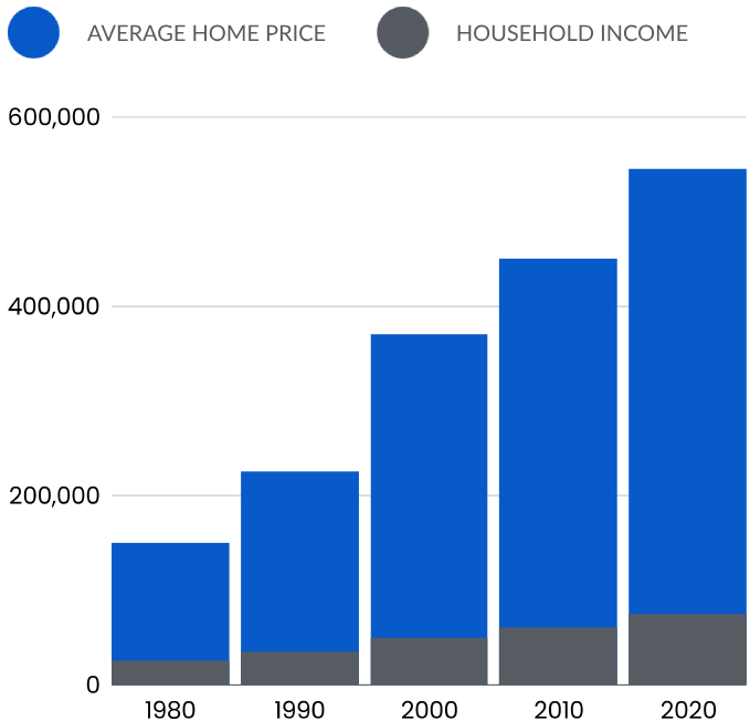 https://kestrelhousing.com/wp-content/uploads/2023/09/graph_icon.png